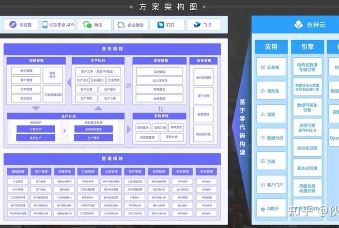 电商erp系统是什么意思 电商erp是什么意思啊 电商erp系统是什么意思 电商erp是什么意思啊