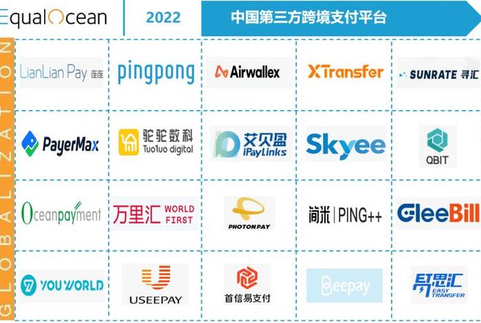 跨境电商支付平台代理 - 跨境电商的支付平台 跨境电商支付平台代理 - 跨境电商的支付平台