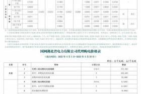 深圳价之链跨境电商有限公司电话、深圳价之链跨境电商有限公司电话号码