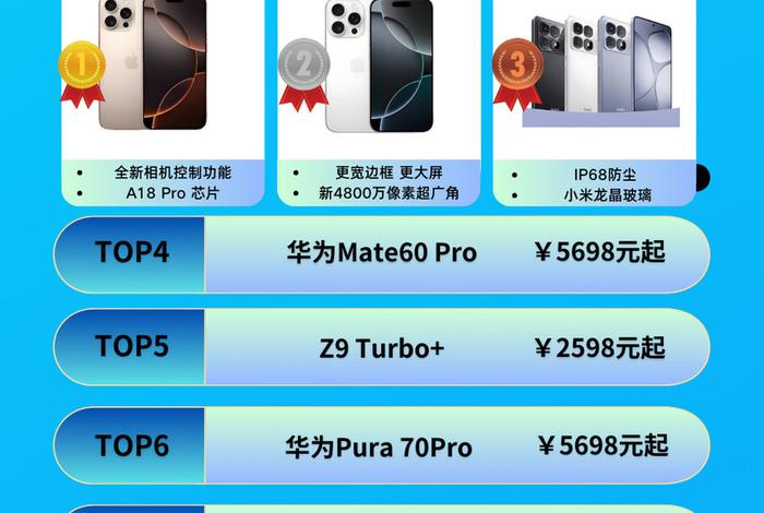 双十一电商平台手机成交额排名 双十一手机成交排行榜 双十一电商平台手机成交额排名 双十一手机成交排行榜