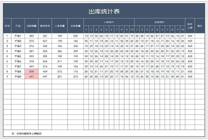 电商产品核算表、电商产品核算表格模板