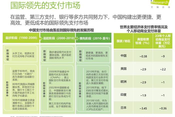 电商支付渠道（电商支付渠道包括哪些）