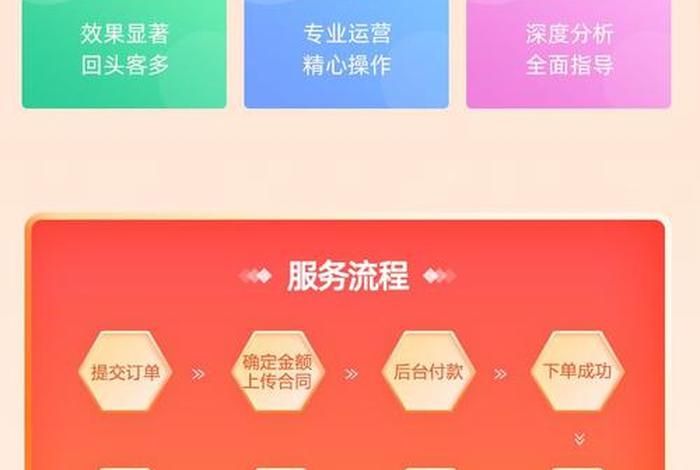 电商平台代理运营怎么收费 电商代运营公司怎么收费 电商平台代理运营怎么收费 电商代运营公司怎么收费