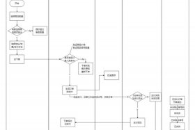 电商系统架构全链路解析、电商交易链路