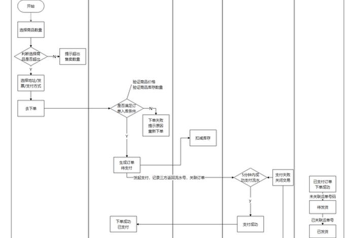 电商系统架构全链路解析、电商交易链路 电商系统架构全链路解析、电商交易链路