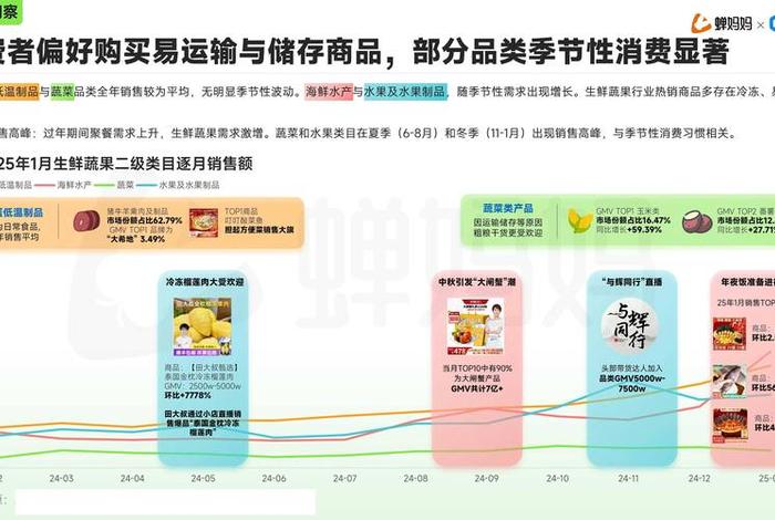 生鲜电商配送国外研究现状，国外生鲜配送的研究现状