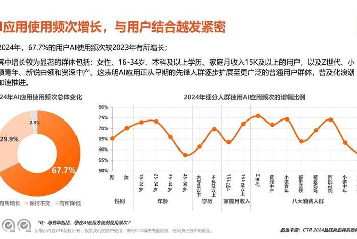 移动电商现状 我国移动电商发展的现状,存在的问题及解决对策 移动电商现状 我国移动电商发展的现状,存在的问题及解决对策