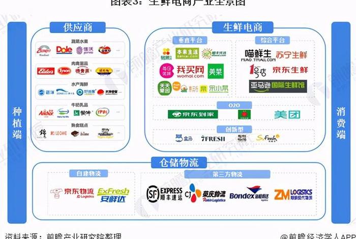 电商新零售大赛是什么奖；全国新零售大赛题目