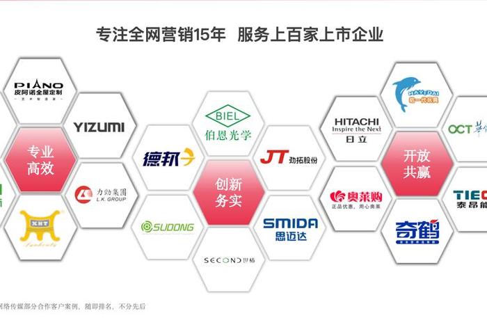 深圳电商公司图片，深圳电商公司名录