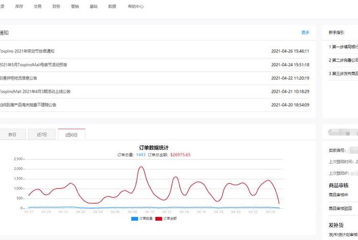 跨境电商收入怎么申报 跨境电商收入怎么申报的 跨境电商收入怎么申报 跨境电商收入怎么申报的