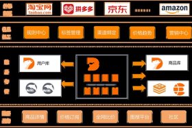 电商包括哪几个板块，电商包括哪几个板块类型