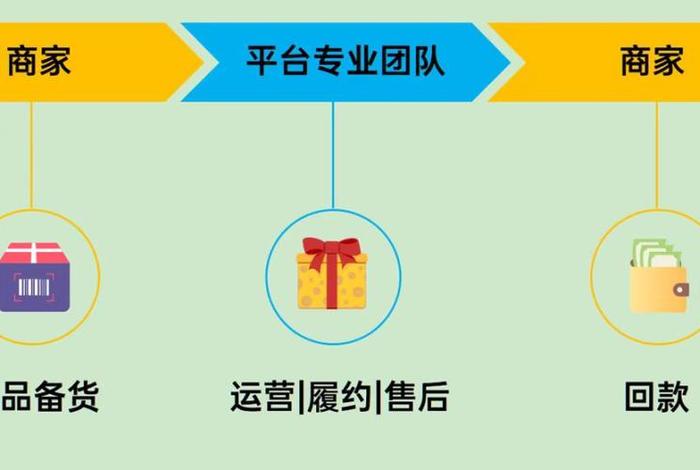 现在的电商还好做吗如何做 - 现在的电商还好做吗如何做呢