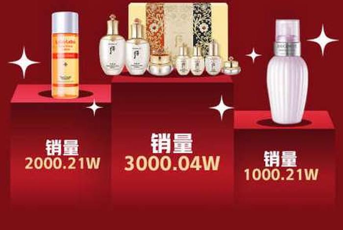 各大电商平台发布618战报，各大电商平台618数据