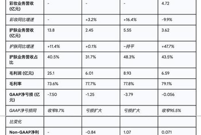 逸仙电商公司介绍,逸仙电商公司介绍词 逸仙电商公司介绍,逸仙电商公司介绍词