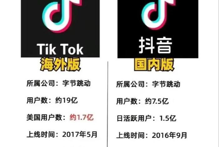 tiktokshop跨境电商官网正规吗、在tiktok可以挂的跨境电商平台有哪些 tiktokshop跨境电商官网正规吗、在tiktok可以挂的跨境电商平台有哪些