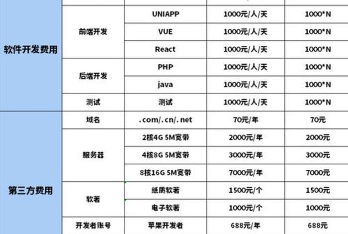 电商推广费比计算公式、电商平台推广费用预算 电商推广费比计算公式、电商平台推广费用预算