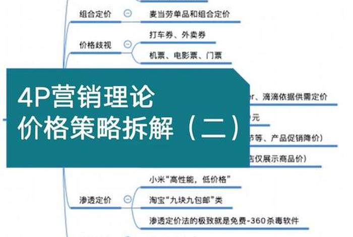 电商平台价格大战 - 电商平台价格策略 电商平台价格大战 - 电商平台价格策略
