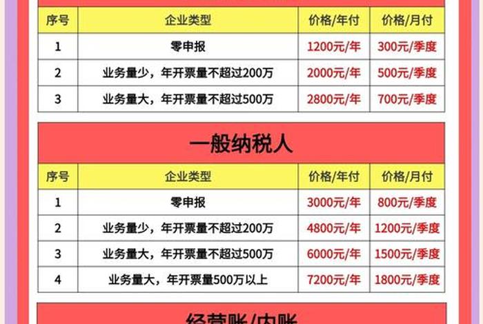 杭州电商运营工资一般多少,杭州电商运营工资一般多少钱一个月 杭州电商运营工资一般多少,杭州电商运营工资一般多少钱一个月