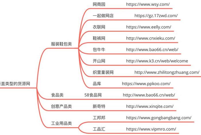 跨境电商的货源采购渠道 - 跨境电商的货源采购渠道包括 跨境电商的货源采购渠道 - 跨境电商的货源采购渠道包括
