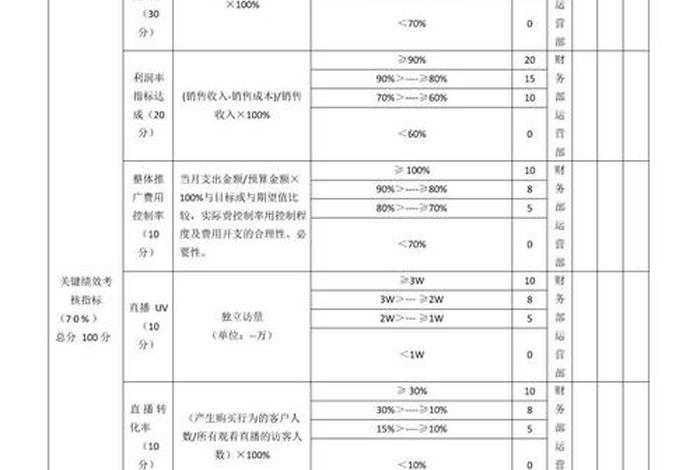 电商服务站点考核 电商服务站点考核方案