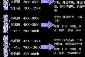 韩国酷胖跨境电商培训多少钱；韩国酷胖跨境电商培训多少钱一个月