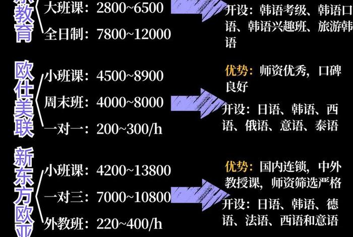 韩国酷胖跨境电商培训多少钱;韩国酷胖跨境电商培训多少钱一个月 韩国酷胖跨境电商培训多少钱;韩国酷胖跨境电商培训多少钱一个月