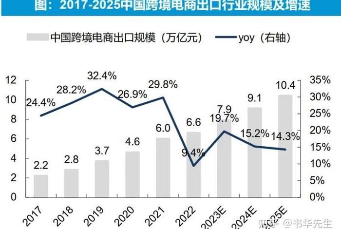 跨境电商现在做还行吗 现在做跨境电商还来得及吗 跨境电商现在做还行吗 现在做跨境电商还来得及吗