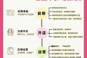 跨境电商运营比电商运营好吗、跨境电商运营比电商运营好吗为什么