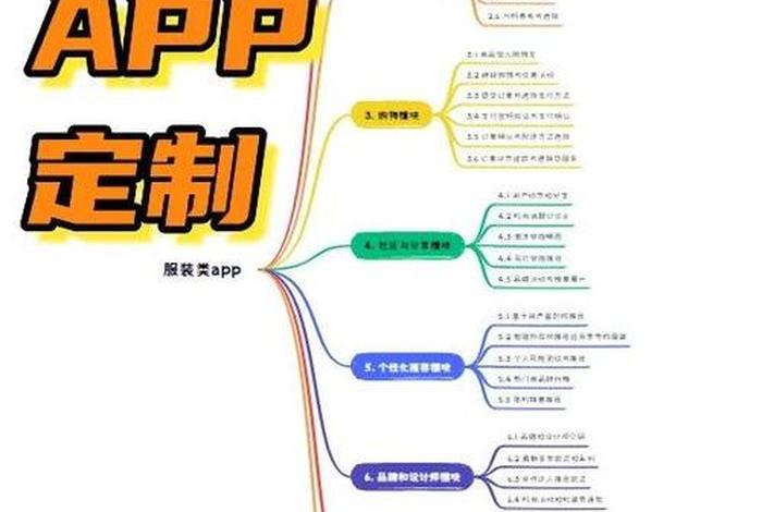 服装电商的七种模式;服装电商的七种模式是什么 服装电商的七种模式;服装电商的七种模式是什么
