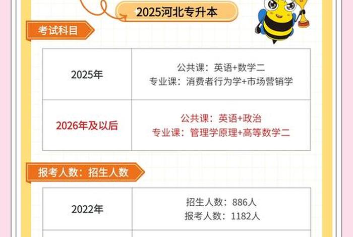 网络营销与直播电商专升本专业;网络营销与直播电商专升本对口专业 网络营销与直播电商专升本专业;网络营销与直播电商专升本对口专业
