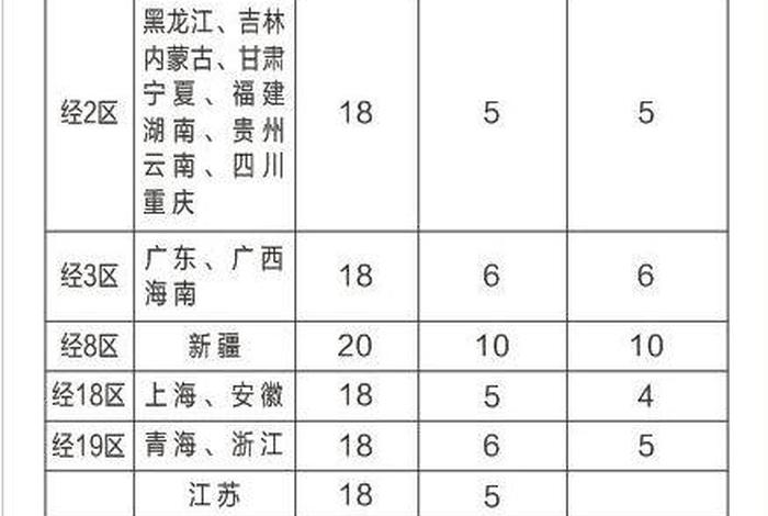 顺丰电商件收费标准（顺丰电商件收费标准表）