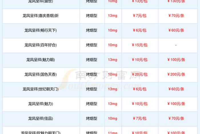 龙炎电商2024年最新政策 龙炎电商2021退还本金新政策 龙炎电商2024年最新政策 龙炎电商2021退还本金新政策