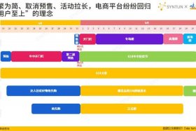 电商平台618战绩排名 2024、电商平台618战绩排名