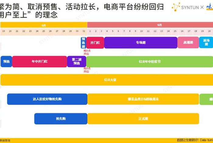 电商平台618战绩排名 2024、电商平台618战绩排名