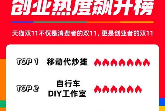 双十一电商销量排行榜、双十一电商销量排行榜最新 双十一电商销量排行榜、双十一电商销量排行榜最新