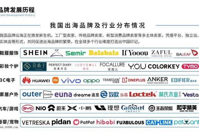 目前国内电商平台有哪些,目前国内电商平台有哪些品牌 目前国内电商平台有哪些,目前国内电商平台有哪些品牌