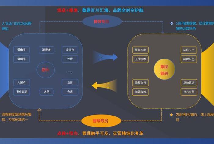 电商SaaS服务 电商saas服务 电商SaaS服务 电商saas服务