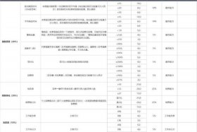 电商poc是什么职位（电商pb是什么职位）