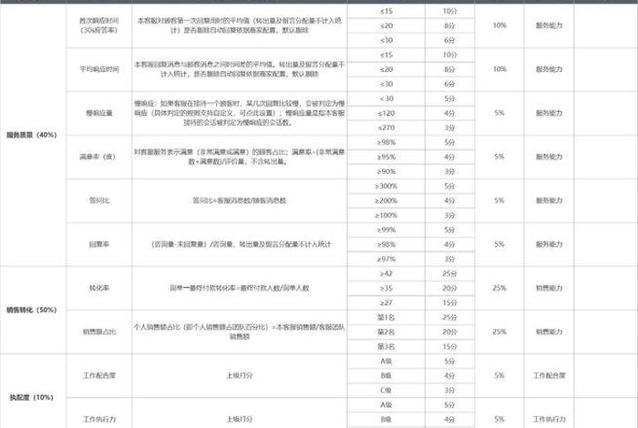 电商poc是什么职位（电商pb是什么职位）
