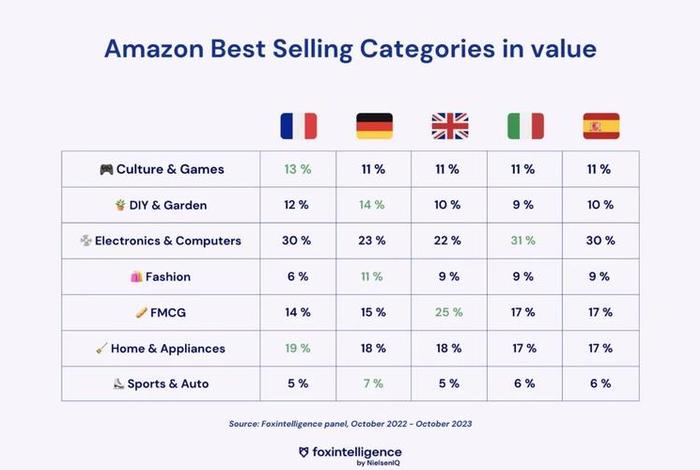 电商欧洲销量;电商欧洲销量怎么样 电商欧洲销量;电商欧洲销量怎么样