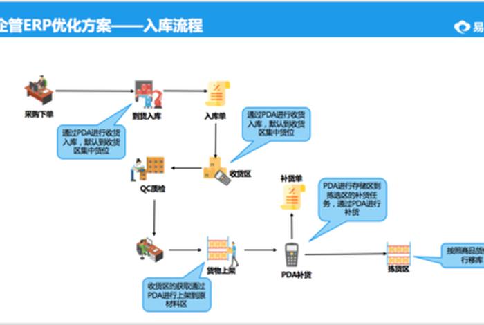 erp电商 - erp电商仓储 erp电商 - erp电商仓储