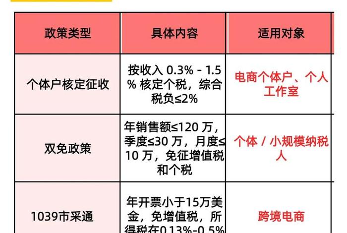 电商纳税新规，电商纳税新规定,销售额超过多少纳税