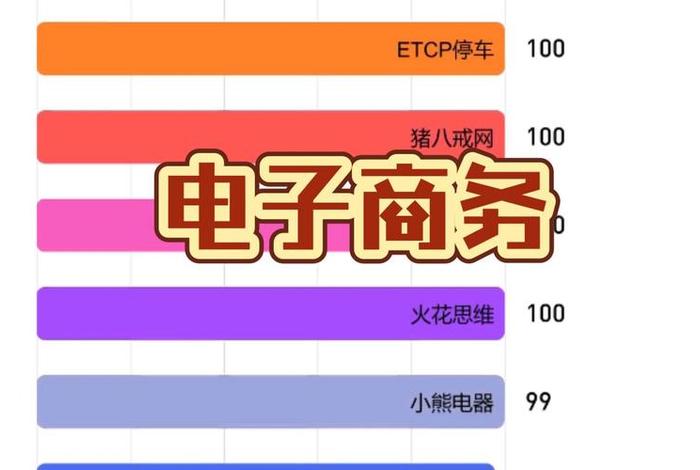 电商排名100强排名 电商排名100强排名第几