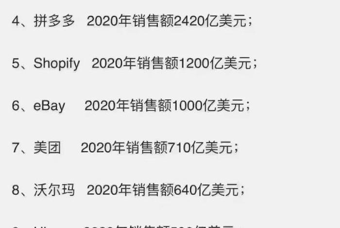 电商排行榜前十名;电商排行榜前十名2020 电商排行榜前十名;电商排行榜前十名2020
