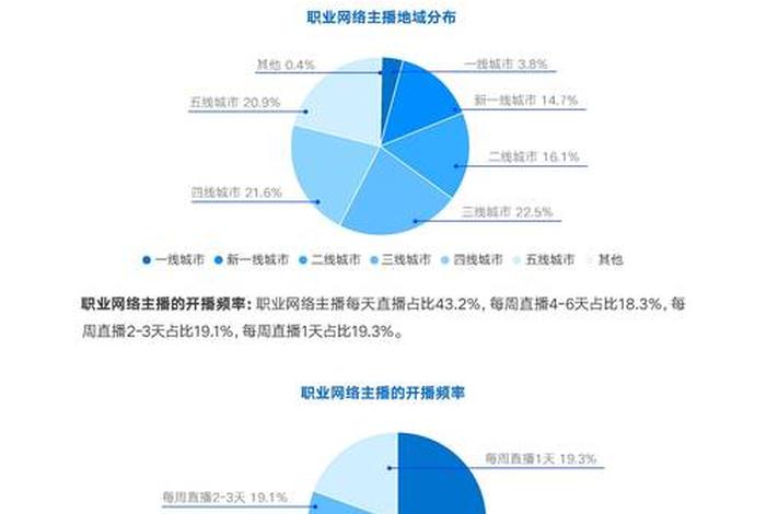 网红电商的数据;网红电商的数据来源 网红电商的数据;网红电商的数据来源