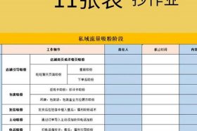 电商制作寄样表格 电商制作寄样表格怎么做