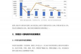 东南亚跨境电商发展状况、东南亚跨境电商发展状况怎么样