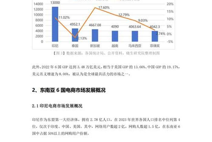 东南亚跨境电商发展状况、东南亚跨境电商发展状况怎么样 东南亚跨境电商发展状况、东南亚跨境电商发展状况怎么样