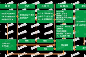 电商大亨故事；电商大亨故事梗概