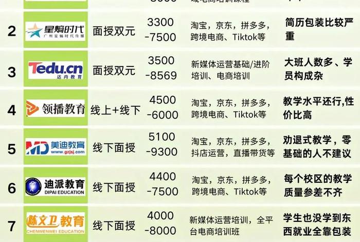 国内知名电商培训机构排名 国内知名电商培训机构排名榜
